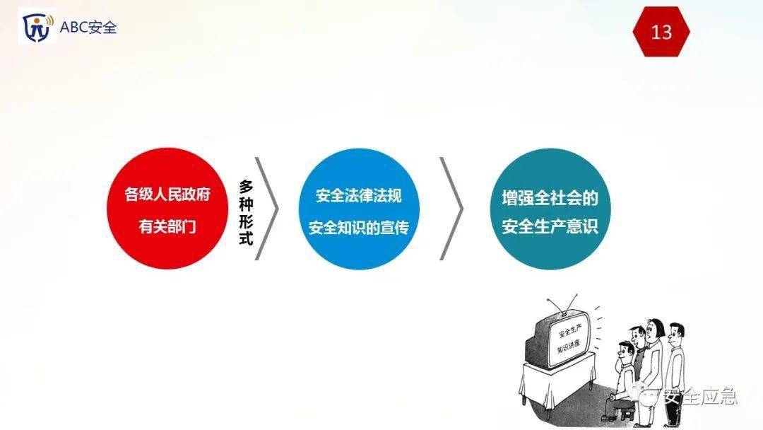 安全生产监测主体具体指哪些单位或部门? 第2张 安全生产监测主体具体指哪些单位或部门? 第2张