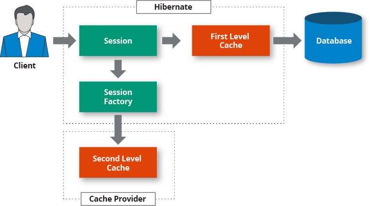 hibernate二级缓存配置,hibernate二级缓存配置教程 第3张 hibernate二级缓存配置,hibernate二级缓存配置教程 第3张
