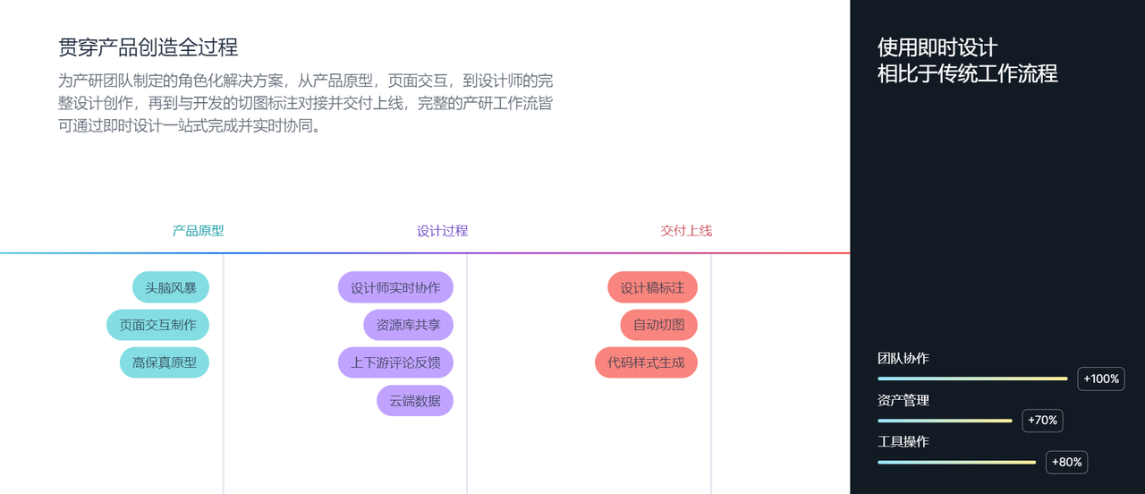 网页开发软件排名有哪些？网页制作软件哪个好用