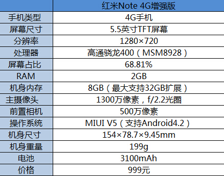 红米note增强版配置参数详解,红米note增强版多少钱 第1张 红米note增强版配置参数详解,红米note增强版多少钱 第1张