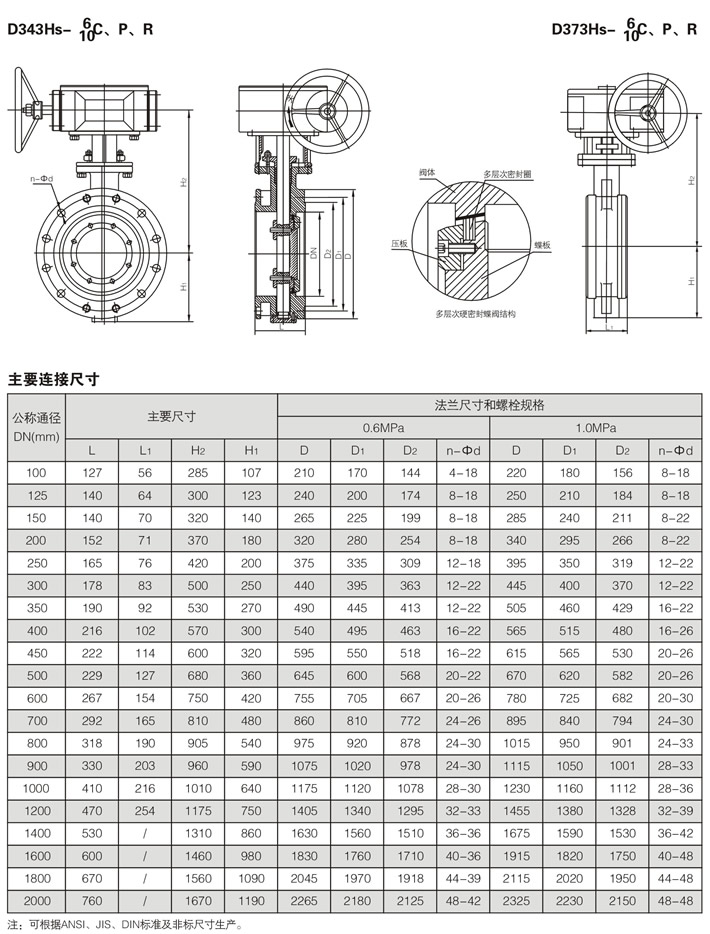 蝶阀d341f一16CDN500型号的详细参数和应用领域有哪些? 第2张 蝶阀d341f一16CDN500型号的详细参数和应用领域有哪些? 第2张