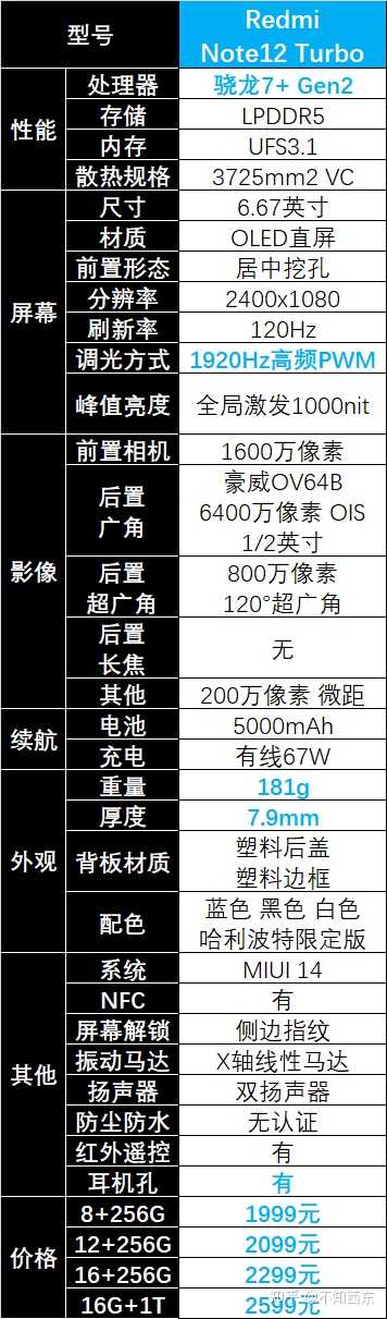 红米note增强版配置参数详解,红米note增强版多少钱 第3张 红米note增强版配置参数详解,红米note增强版多少钱 第3张