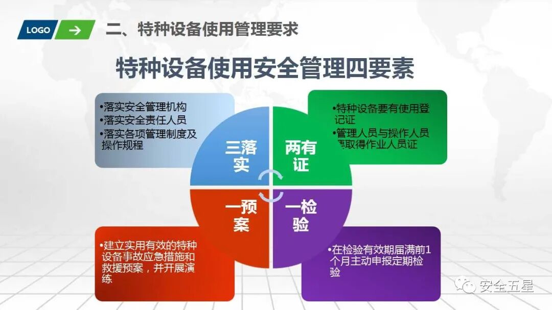 安全管理特价能买到的服务具体包含哪些内容? 第3张 安全管理特价能买到的服务具体包含哪些内容? 第3张