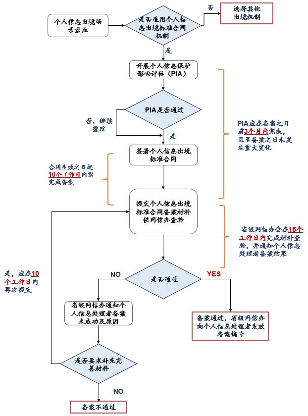 个人域名备案要求是什么,个人域名备案流程 第2张 个人域名备案要求是什么,个人域名备案流程 第2张