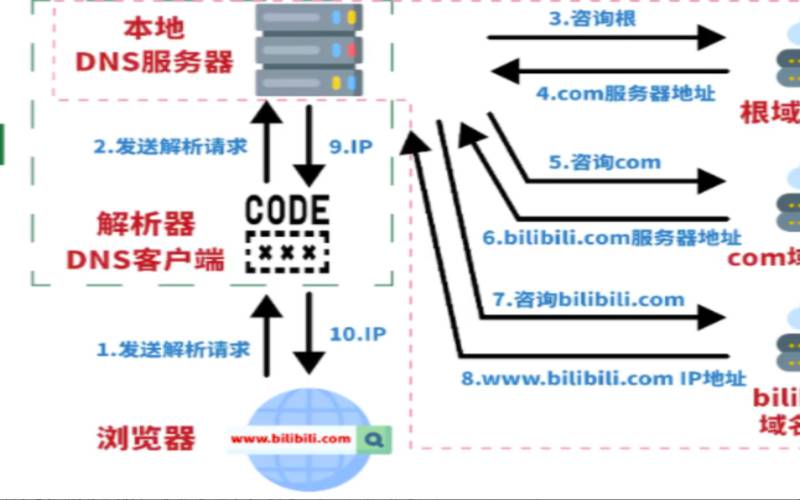 域名怎么指向空间,域名解析指向虚拟主机详细教程 第2张 域名怎么指向空间,域名解析指向虚拟主机详细教程 第2张