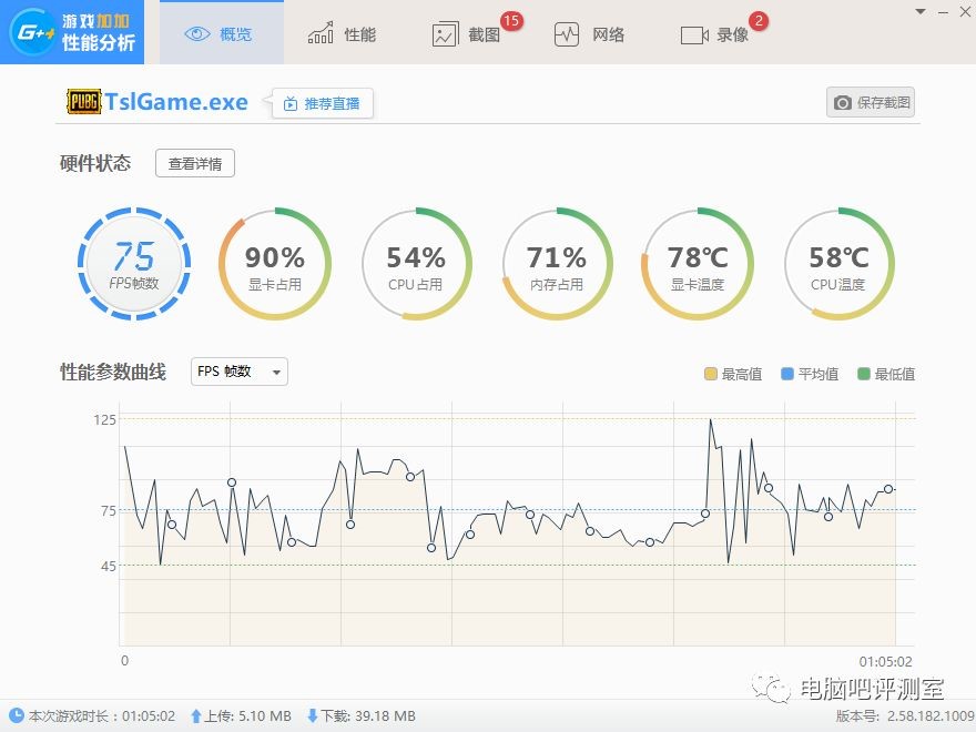 榆林云服务器游戏体验如何?性价比与稳定性分析对比? 第1张 榆林云服务器游戏体验如何?性价比与稳定性分析对比? 第1张