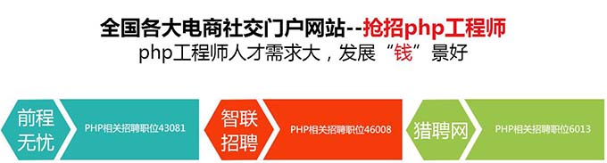 PHP开发网站有哪些好处,为什么企业选择PHP建站 第2张 PHP开发网站有哪些好处,为什么企业选择PHP建站 第2张