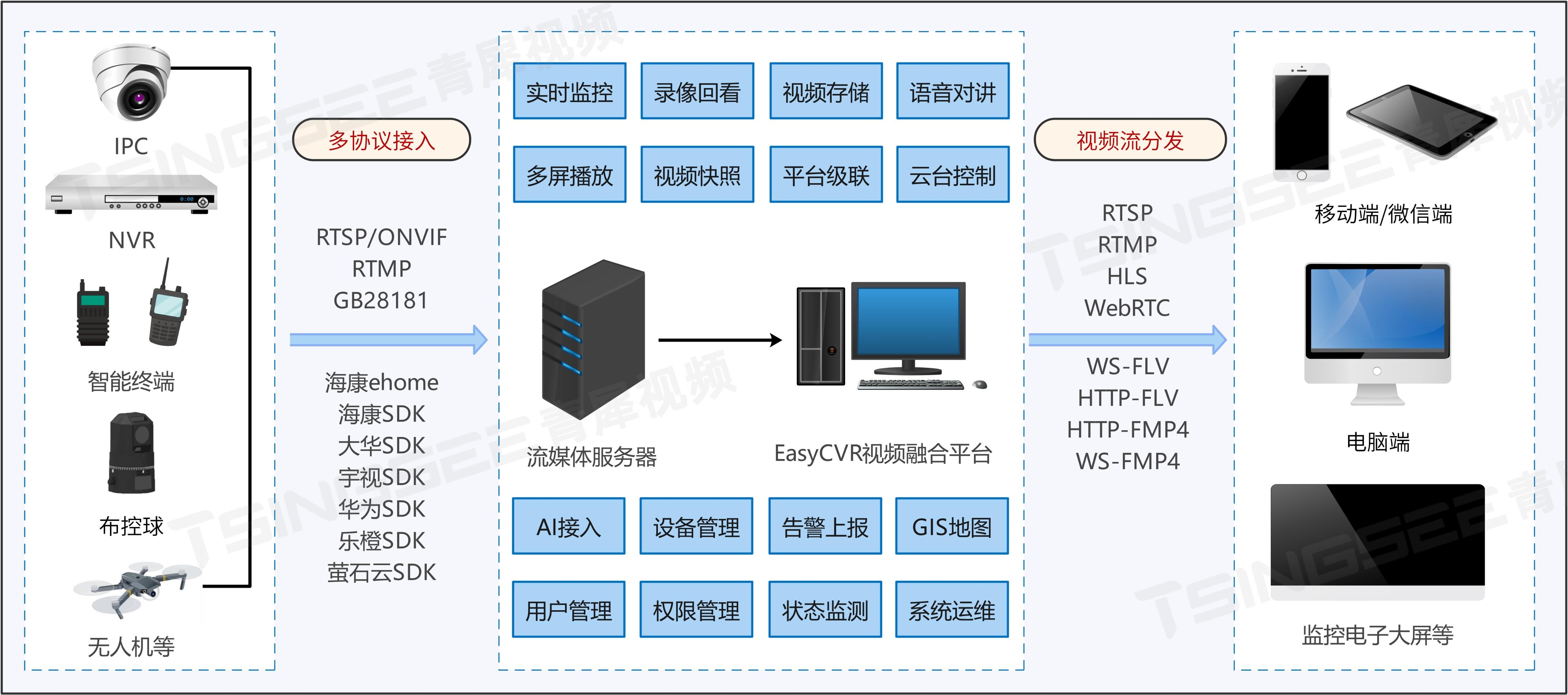 安全监控智能防护系统报价一般多少钱一套? 第2张 安全监控智能防护系统报价一般多少钱一套? 第2张