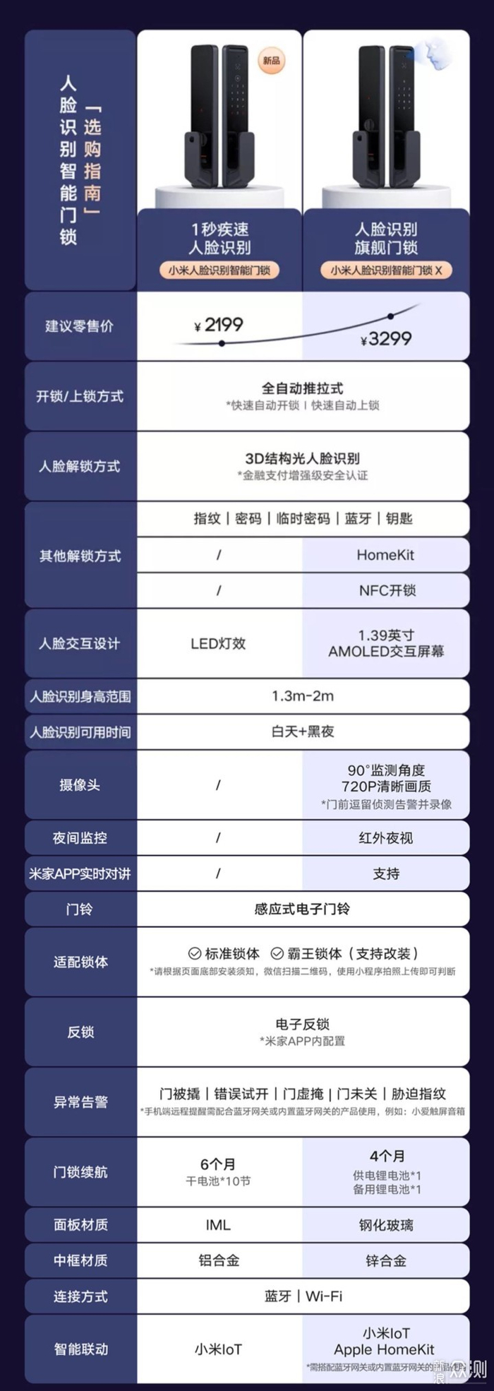 安全监控智能防护系统报价一般多少钱一套? 第3张 安全监控智能防护系统报价一般多少钱一套? 第3张