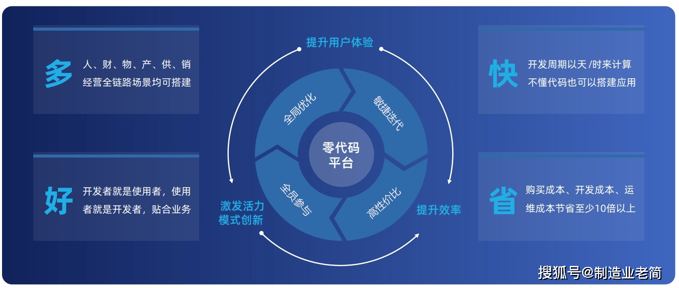 做系统开发的公司哪家好,定制一套系统多少钱? 第2张 做系统开发的公司哪家好,定制一套系统多少钱? 第2张