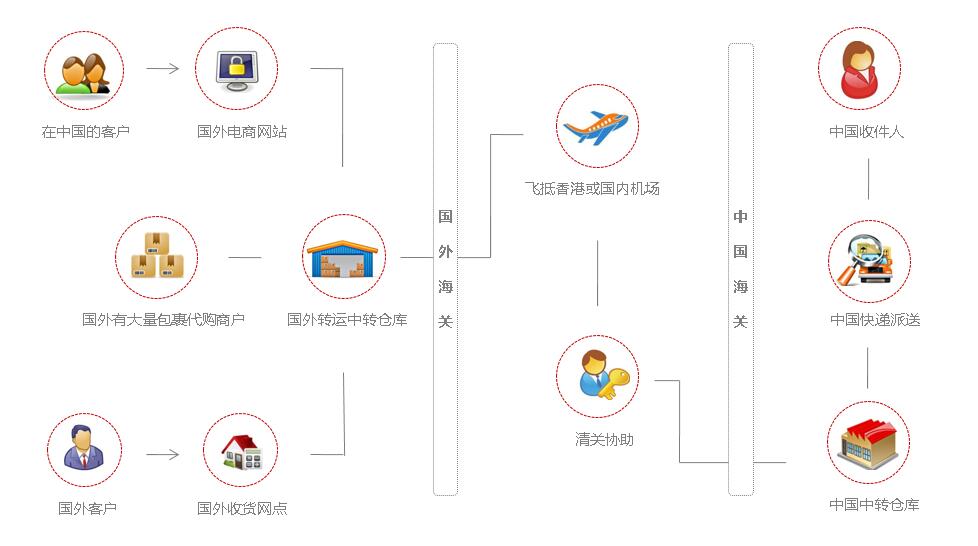 深圳跨境商城系统开发哪家好,深圳跨境电商系统开发费用? 第2张 深圳跨境商城系统开发哪家好,深圳跨境电商系统开发费用? 第2张