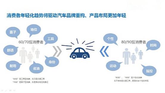 如何有效策略性地开发二手车潜在客户市场? 第1张 如何有效策略性地开发二手车潜在客户市场? 第1张