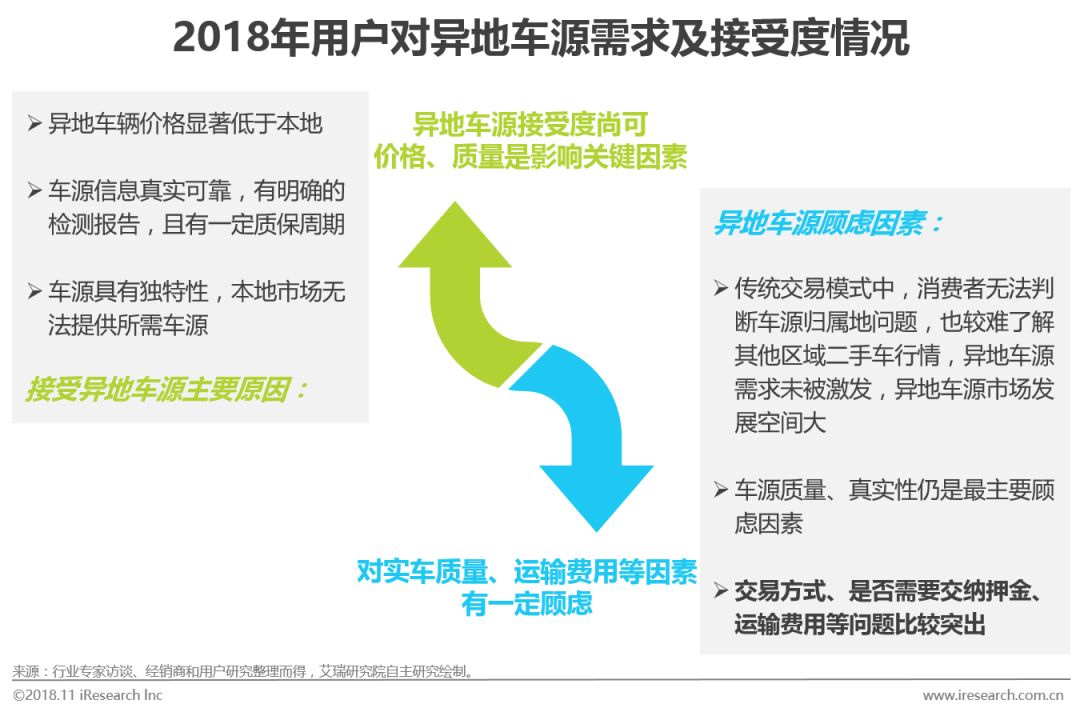 如何有效策略性地开发二手车潜在客户市场? 第3张 如何有效策略性地开发二手车潜在客户市场? 第3张