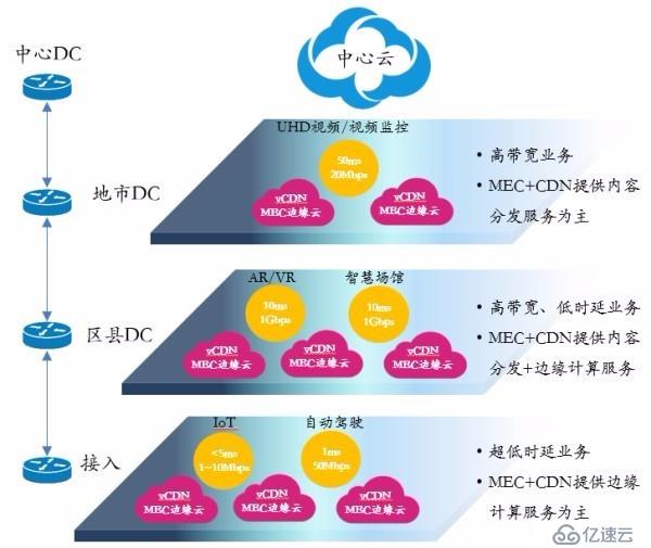 CDN国内服务器域名未备案,合规使用是否存在风险与挑战? 第3张 CDN国内服务器域名未备案,合规使用是否存在风险与挑战? 第3张