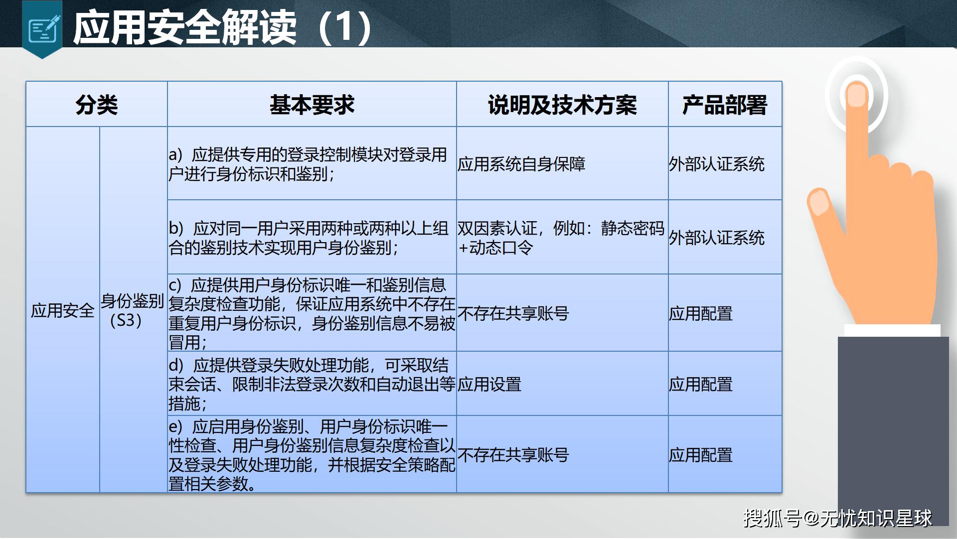 安全等级保护有试用版本吗?新手怎么申请试用? 第3张 安全等级保护有试用版本吗?新手怎么申请试用? 第3张