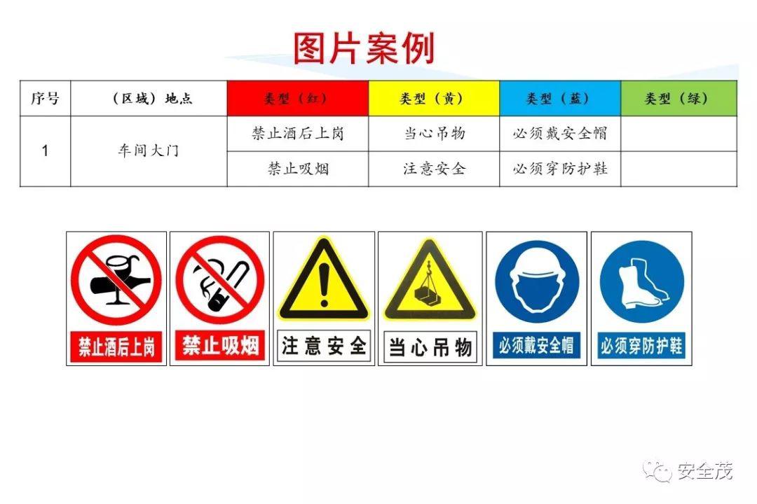 安全标签的内容规范有哪些?企业必看! 第1张 安全标签的内容规范有哪些?企业必看! 第1张