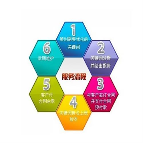 攀枝花网站开发公司电话,哪家服务最专业,性价比高? 第1张 攀枝花网站开发公司电话,哪家服务最专业,性价比高? 第1张