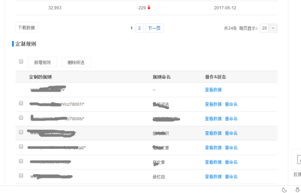 站长工具域名查询IP,为何查询结果总是不准确? 第2张 站长工具域名查询IP,为何查询结果总是不准确? 第2张