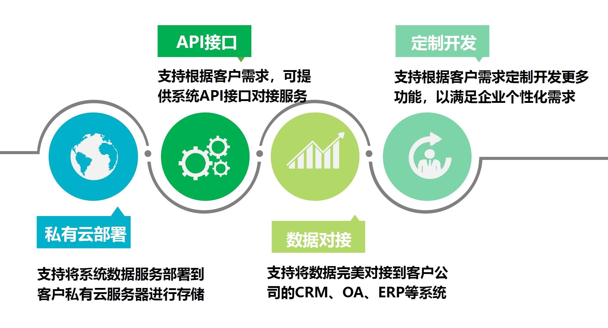 企业微信应用系统开发,如何高效实现?核心步骤与关键技术解析? 第3张 企业微信应用系统开发,如何高效实现?核心步骤与关键技术解析? 第3张