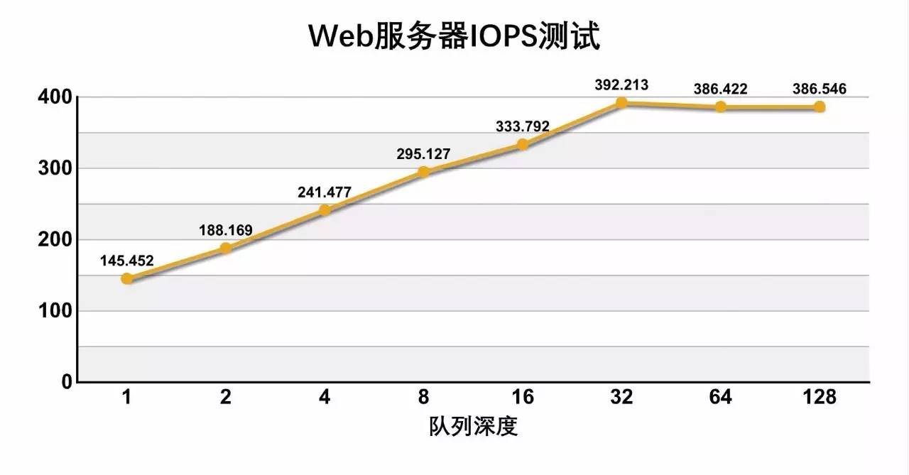 服务器速度对比哪个快?服务器速度测试结果分析 第2张 服务器速度对比哪个快?服务器速度测试结果分析 第2张