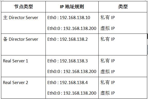 服务器负载均衡主ip失效后流量会怎么转移? 第1张 服务器负载均衡主ip失效后流量会怎么转移? 第1张