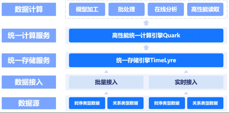 分布式数据库查询如何实现高效与低延迟? 第1张 分布式数据库查询如何实现高效与低延迟? 第1张