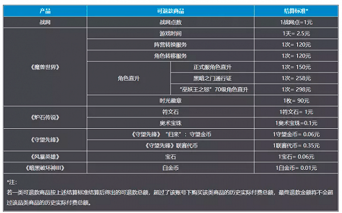 服务器退款还要多扣钱?服务器退款为何会被额外扣费 第2张 服务器退款还要多扣钱?服务器退款为何会被额外扣费 第2张