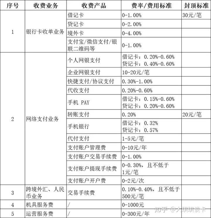 服务器退款还要多扣钱?服务器退款为何会被额外扣费 第3张 服务器退款还要多扣钱?服务器退款为何会被额外扣费 第3张