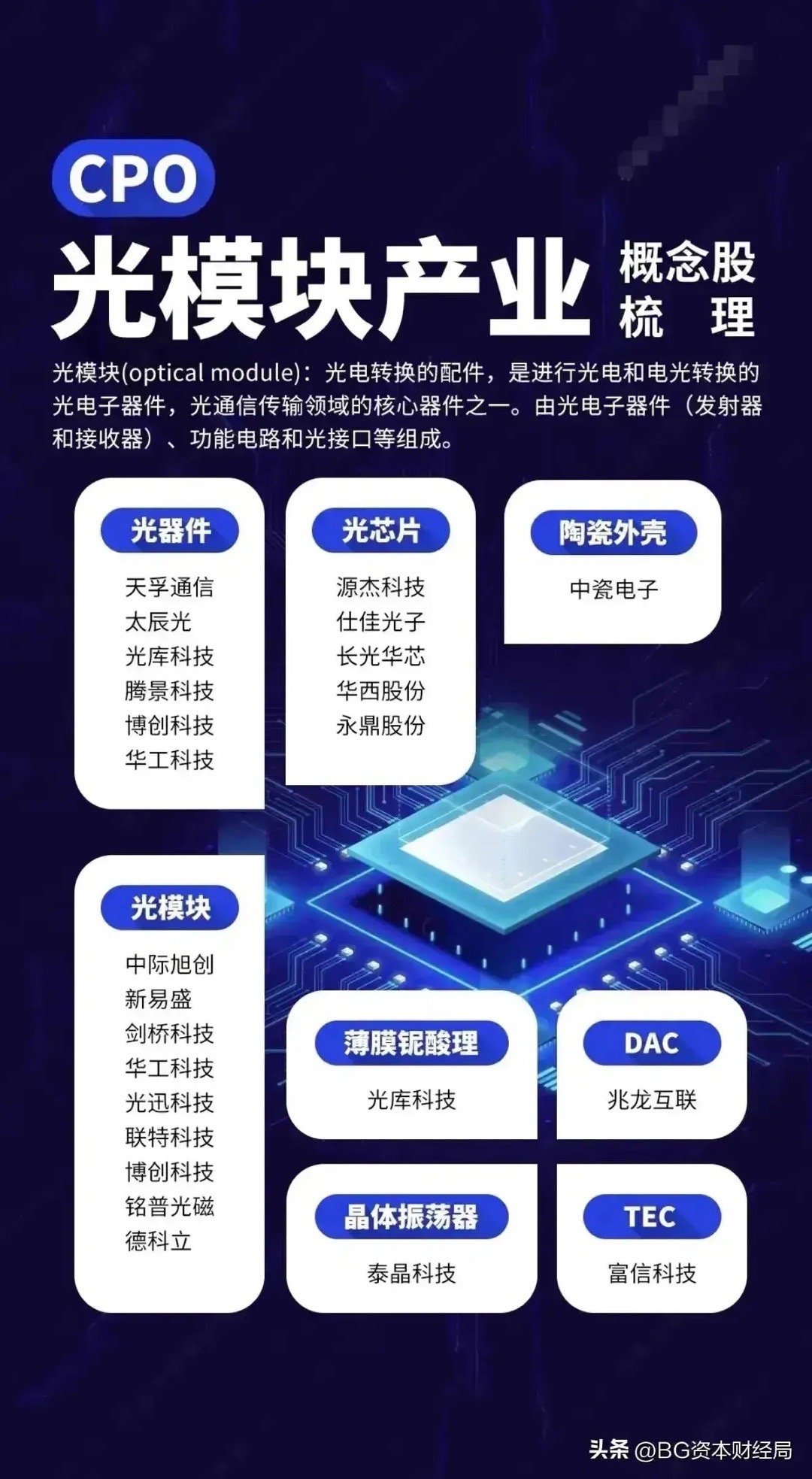 三维通信是否归类为cdn概念股？解析其投资价值与市场定位。 第2张