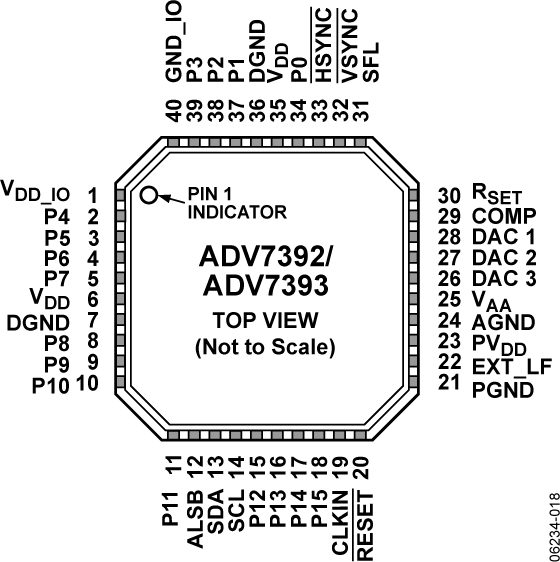 adv7511配置疑问adv7511芯片如何正确配置以实现最佳显示效果? 第1张 adv7511配置疑问adv7511芯片如何正确配置以实现最佳显示效果? 第1张
