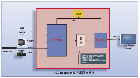 adv7511配置疑问adv7511芯片如何正确配置以实现最佳显示效果? 第2张 adv7511配置疑问adv7511芯片如何正确配置以实现最佳显示效果? 第2张
