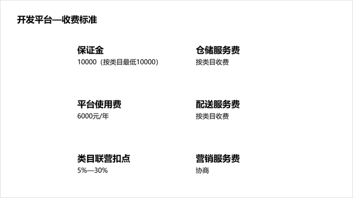 电商项目开发报价多少钱,做一个电商平台怎么收费 第2张 电商项目开发报价多少钱,做一个电商平台怎么收费 第2张
