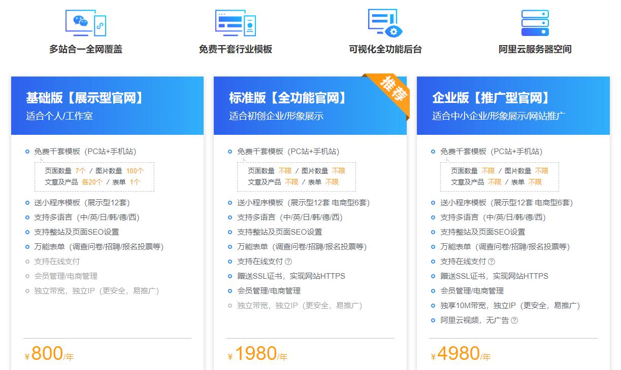 论坛网站定制开发多少钱?论坛网站定制开发价格多少合适? 第1张 论坛网站定制开发多少钱?论坛网站定制开发价格多少合适? 第1张