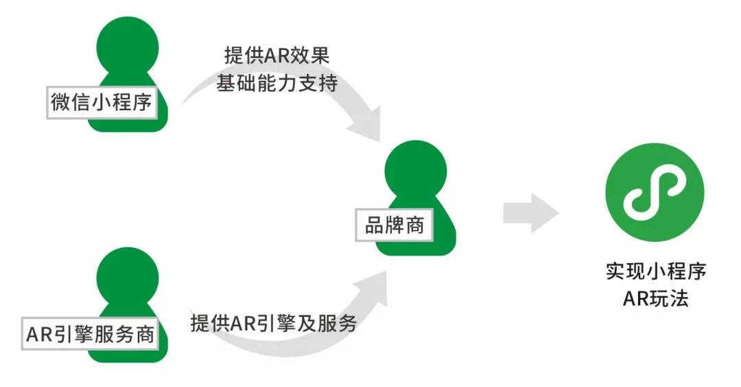 不同场景或需求下的小程序开发在开发模式、技术选型上有什么区别? 第1张 不同场景或需求下的小程序开发在开发模式、技术选型上有什么区别? 第1张