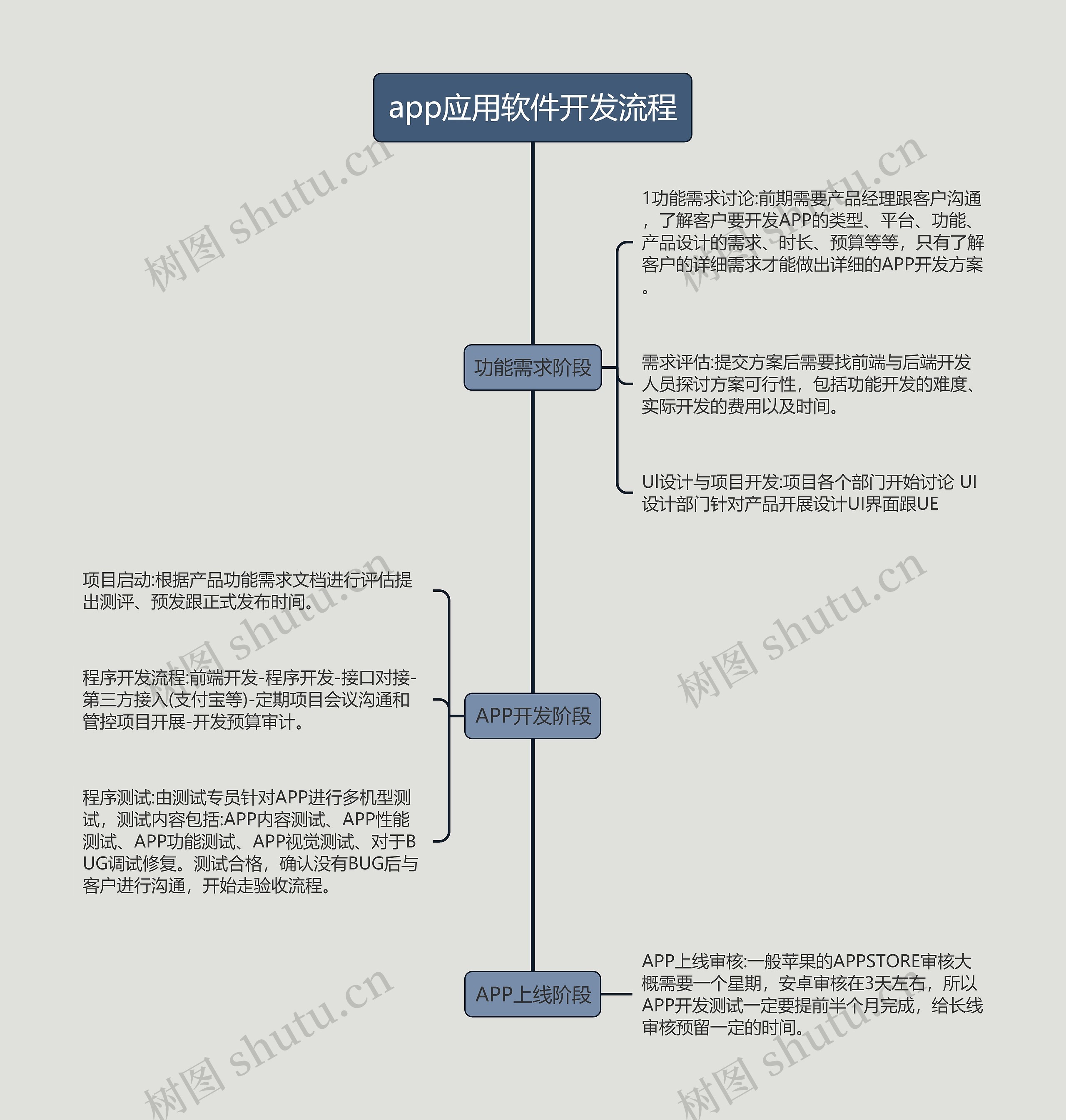 App软件开发好吗,手机软件开发行业现在发展怎么样 第3张 App软件开发好吗,手机软件开发行业现在发展怎么样 第3张
