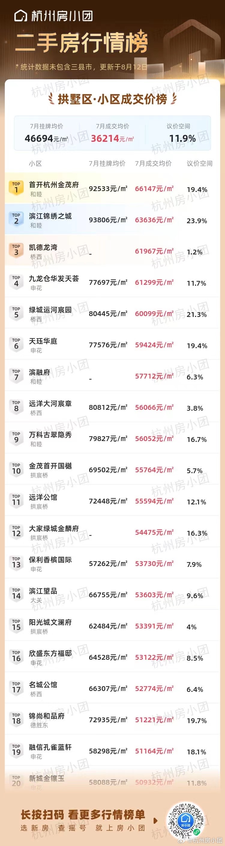 杭州微信小程序开发价格究竟几何?影响因素揭秘! 第1张 杭州微信小程序开发价格究竟几何?影响因素揭秘! 第1张