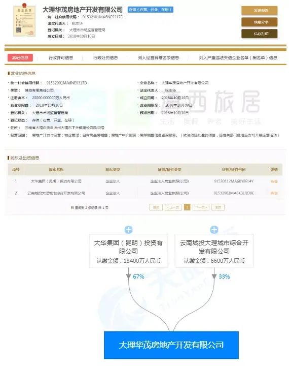大理网站开发公司哪家好,大理网站建设多少钱 第3张 大理网站开发公司哪家好,大理网站建设多少钱 第3张