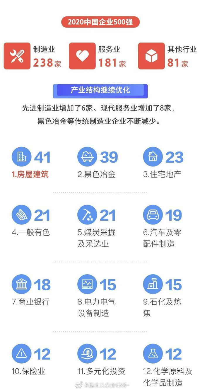六盘水哪家网站开发公司技术好价格又不太贵? 第1张 六盘水哪家网站开发公司技术好价格又不太贵? 第1张