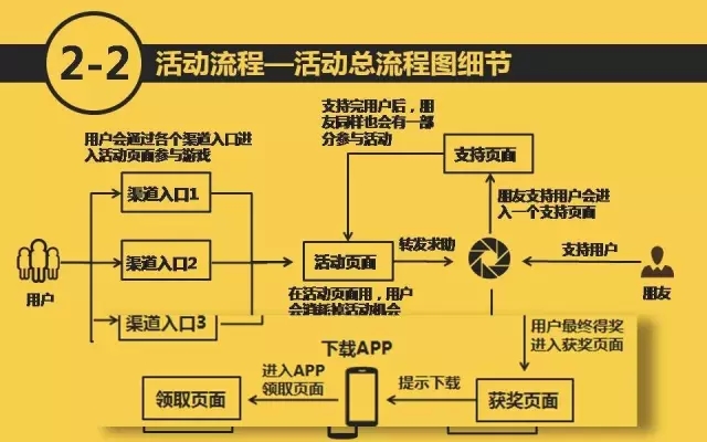 傻瓜式h5开发真的简单吗?新手快速上手h5开发的秘诀是什么? 第1张 傻瓜式h5开发真的简单吗?新手快速上手h5开发的秘诀是什么? 第1张