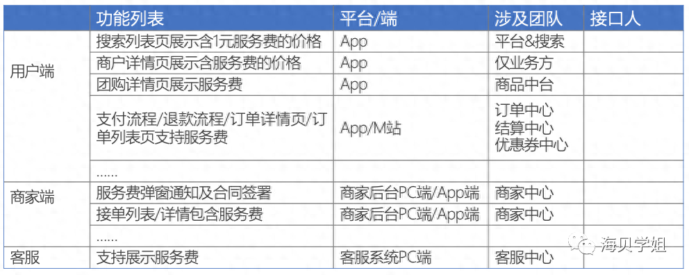 如何高效制作web网站开发需求文档?这份模板能帮你解决什么问题? 第1张 如何高效制作web网站开发需求文档?这份模板能帮你解决什么问题? 第1张