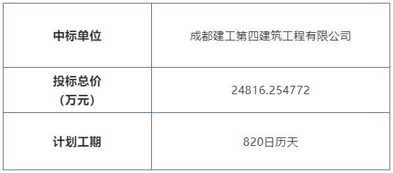 四川网站建设开发哪家好,四川网站建设开发费用多少? 第1张 四川网站建设开发哪家好,四川网站建设开发费用多少? 第1张