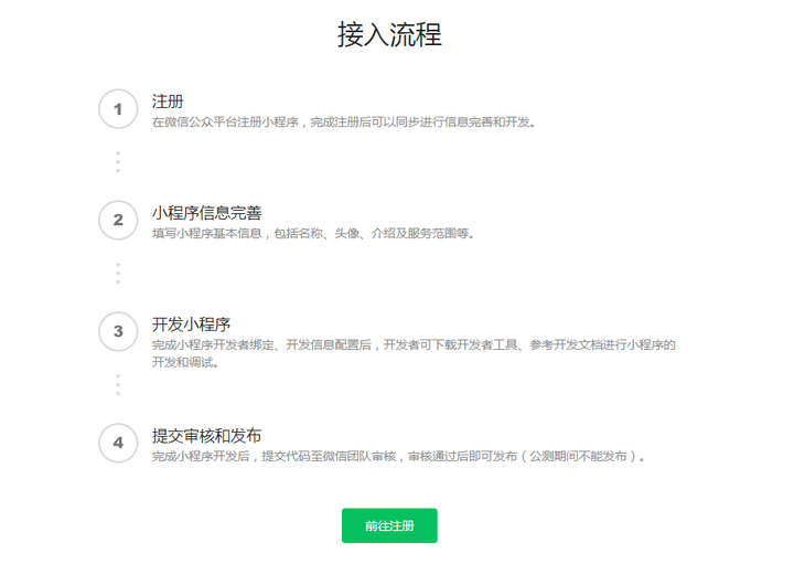 小程序开发一键生成,为何如此高效便捷? 第3张 小程序开发一键生成,为何如此高效便捷? 第3张