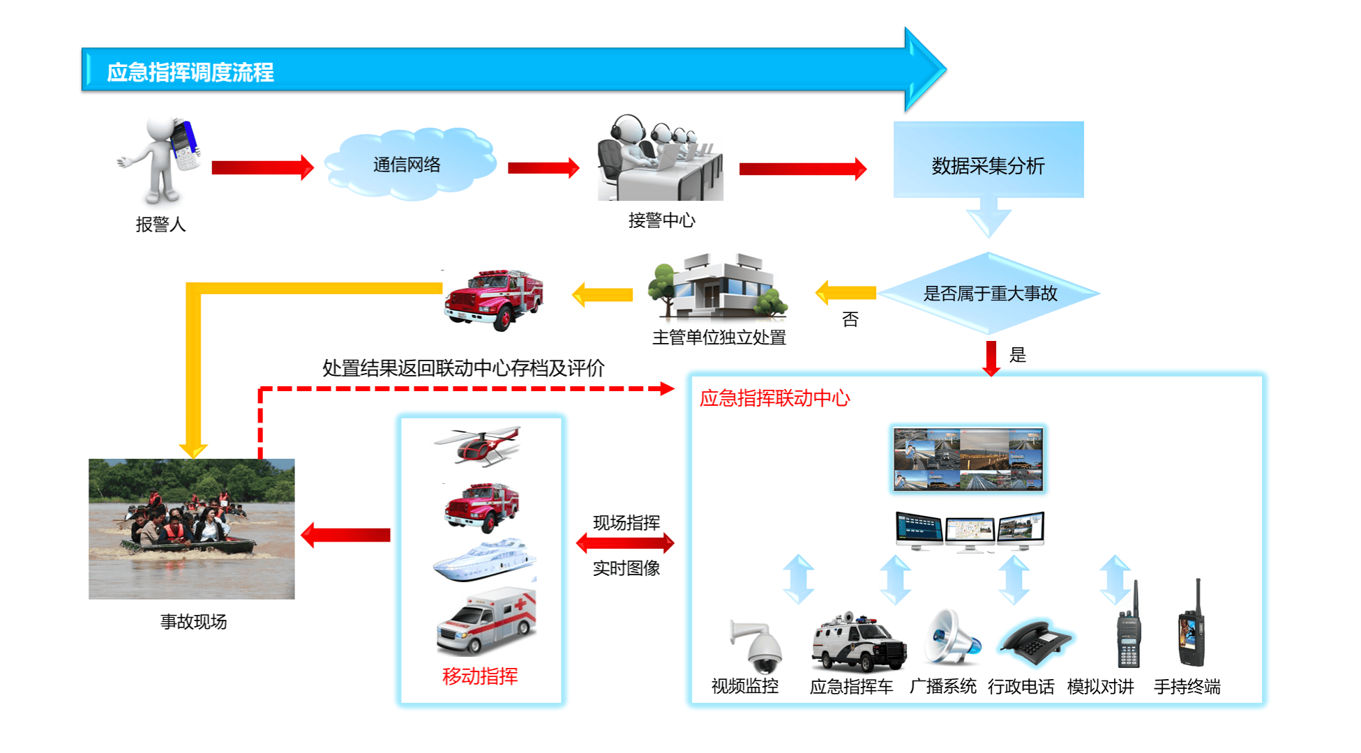 安全生产调度智能化系统如何提升应急响应效率? 第1张 安全生产调度智能化系统如何提升应急响应效率? 第1张