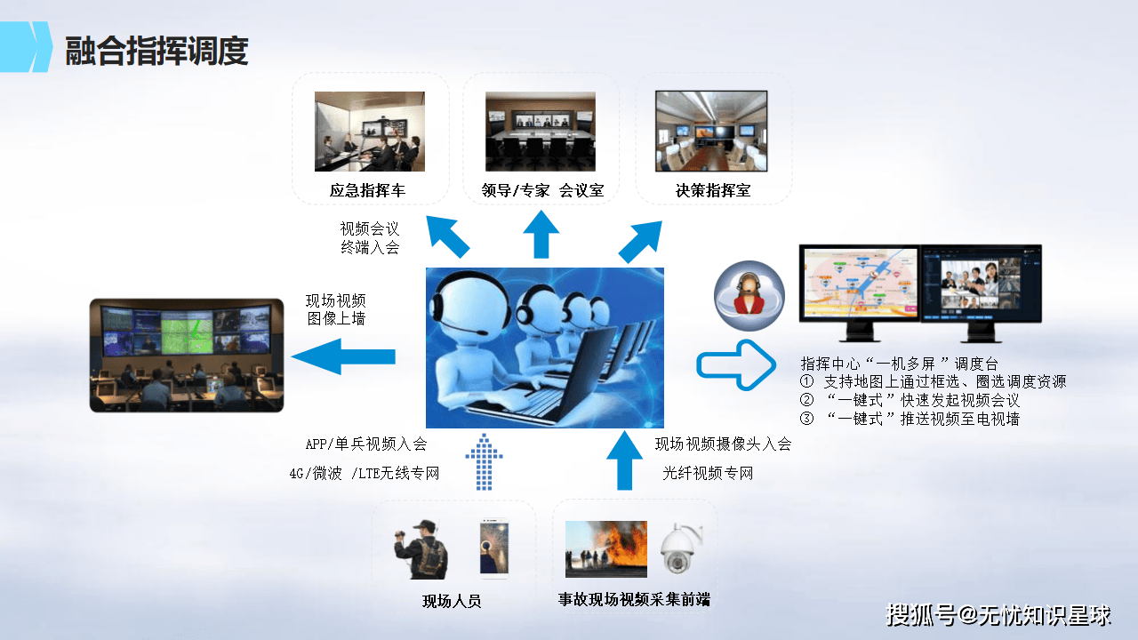 安全生产调度智能化系统如何提升应急响应效率? 第2张 安全生产调度智能化系统如何提升应急响应效率? 第2张