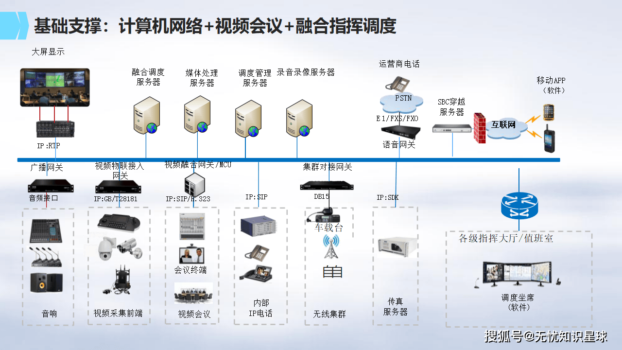 安全生产调度智能化系统如何提升应急响应效率? 第3张 安全生产调度智能化系统如何提升应急响应效率? 第3张