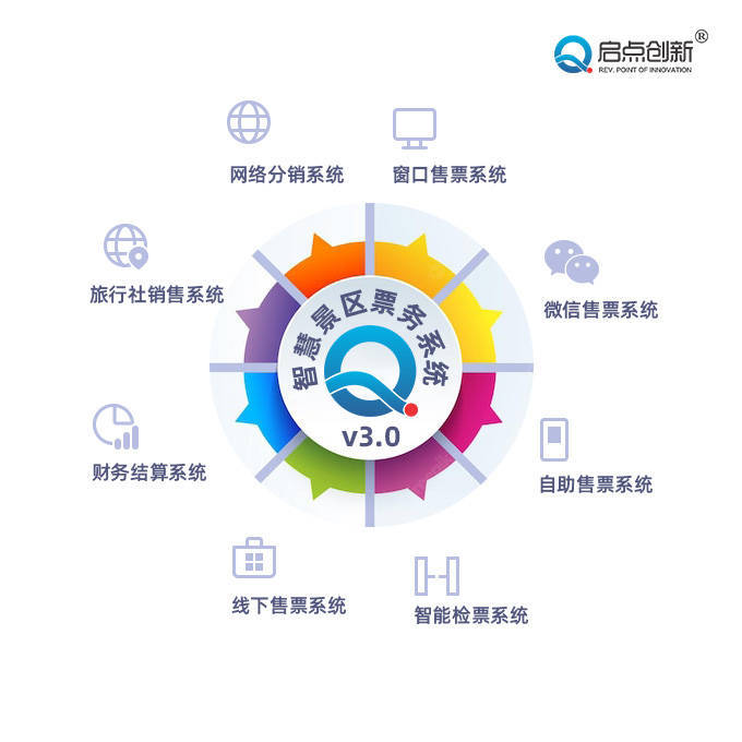 微信票软件开发怎么做,微信票务系统制作费用多少? 第2张 微信票软件开发怎么做,微信票务系统制作费用多少? 第2张