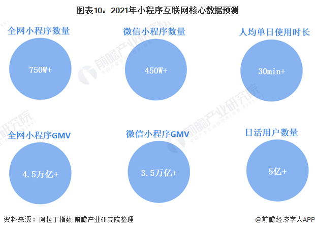 第三方开发小程序公司,市场前景如何?竞争态势如何?发展潜力大吗? 第1张 第三方开发小程序公司,市场前景如何?竞争态势如何?发展潜力大吗? 第1张