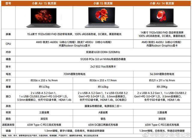 小新510s配置性能如何?这个价位入手值得吗? 第2张 小新510s配置性能如何?这个价位入手值得吗? 第2张