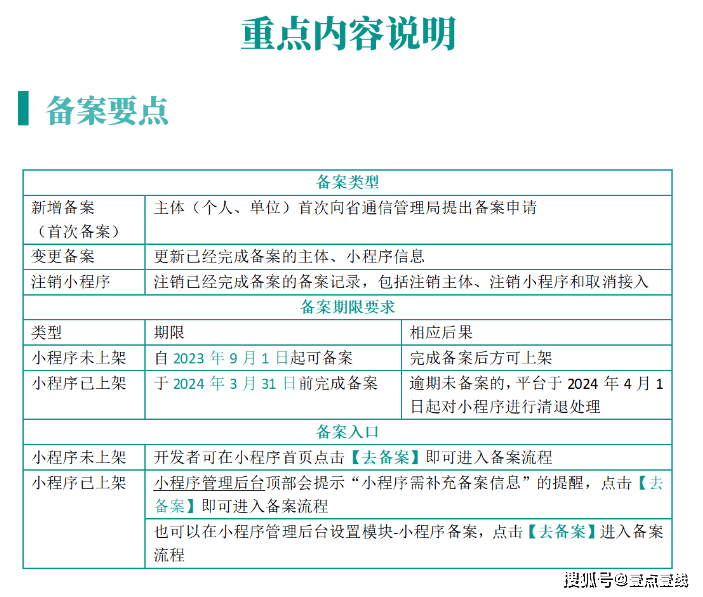 小程序开发需要备案么,不备案会有什么影响? 第2张 小程序开发需要备案么,不备案会有什么影响? 第2张