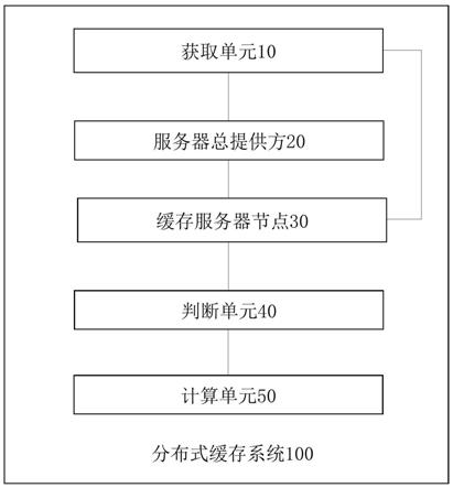 分布式数据存储系统技术方案 第1张 分布式数据存储系统技术方案 第1张